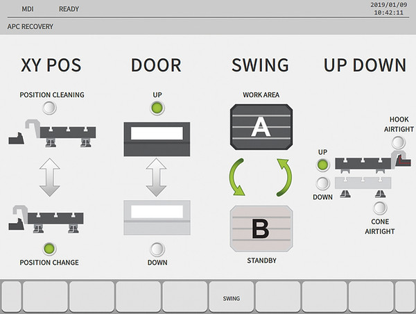 APC Recovery in HMI
