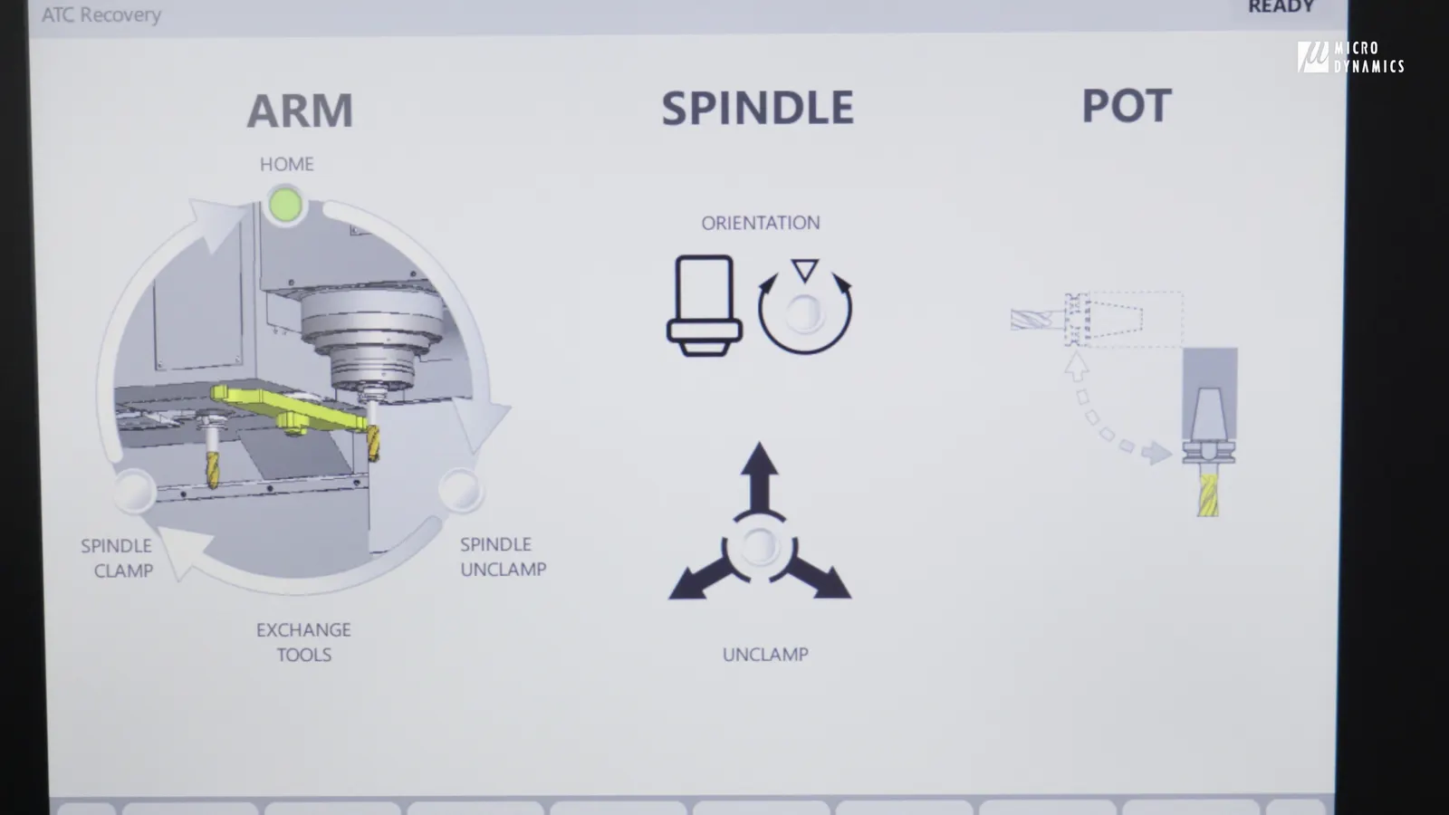 HMI ATC Recovery screen showing ATC arm position and spindle clamp/orientation status for recovery.