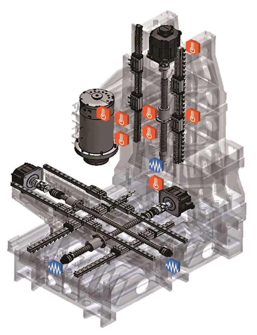 Typical positioning of DYPEC Thermal Compensation temperature sensors on a Micro Dynamics CNC Machine