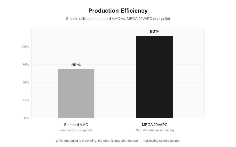 Production efficiency graph