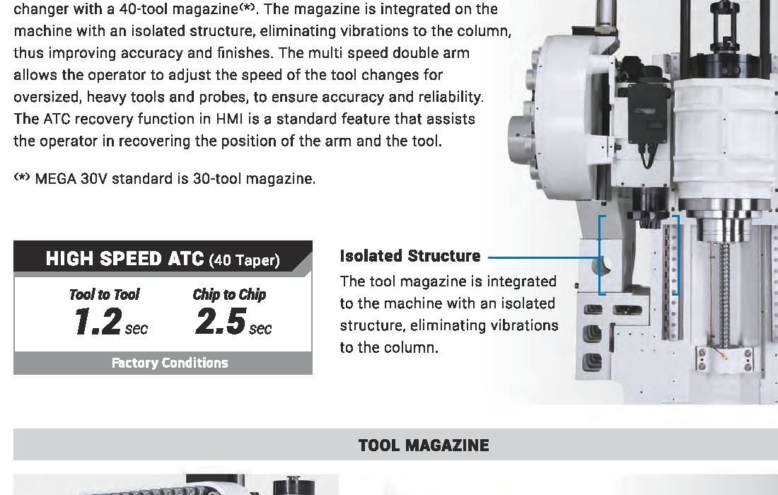 Automatic tool changer - high speed ATC