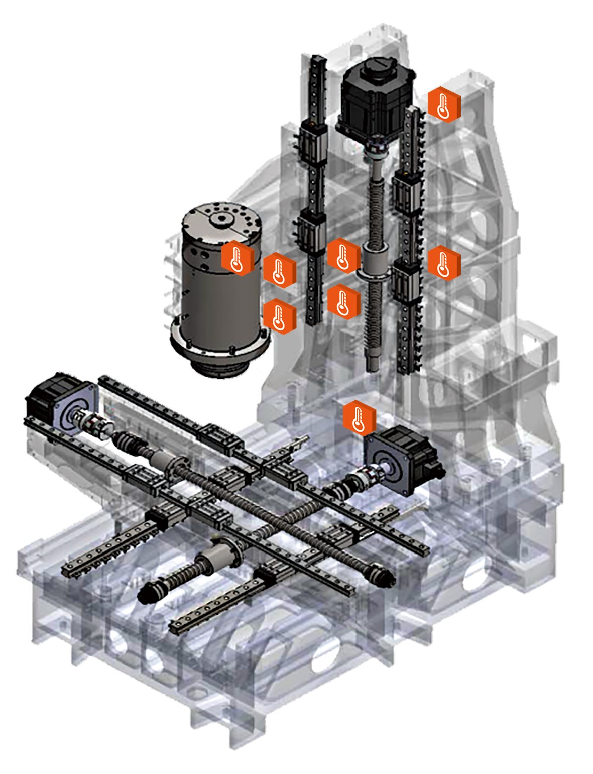 DYPEC thermal sensor position on machine structure